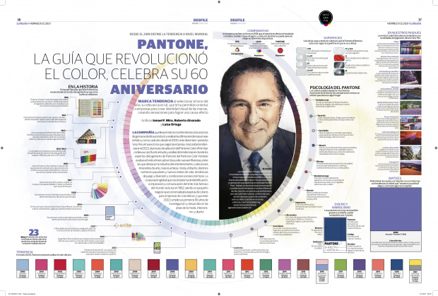Pantone, la guía que revolucionó el color, celebra su 60 aniversario
