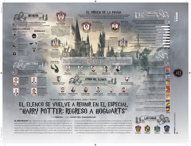 El elenco se vuelve a reunir en el especial "Harry Potter: regreso a Hogwarts"