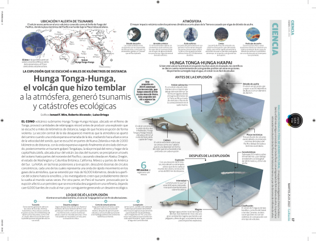 Hunga Tonga-Hunga, el volcán que hizo temblar a la atmósfera, generó tsunamis y catástrofes ecológicas