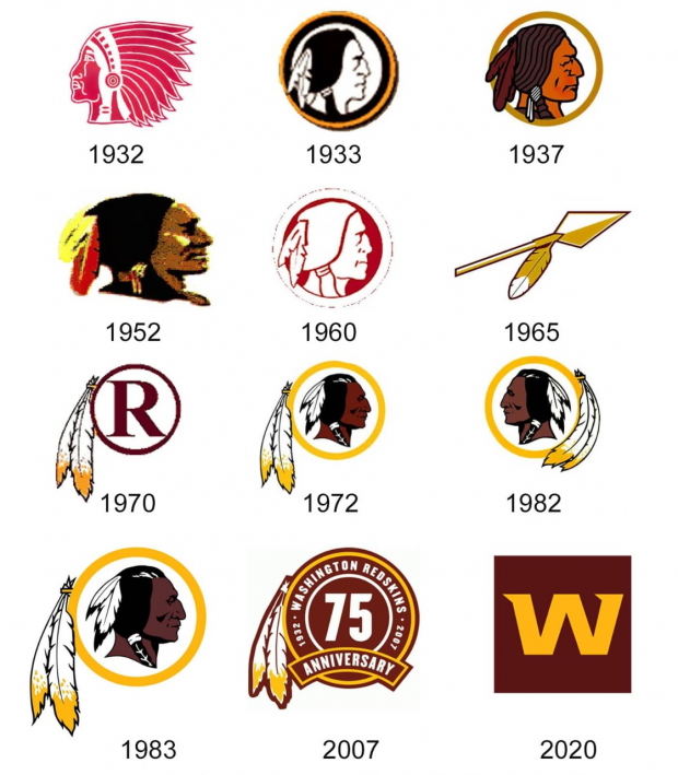 Los cambios en el logo de Washington Football Team.