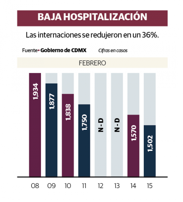 Gráfico