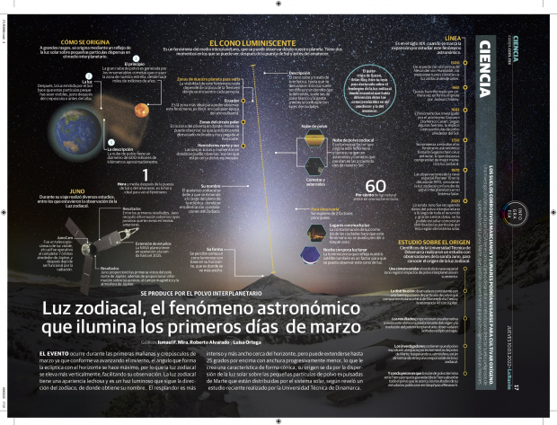 Luz zodiacal, el fenómeno astronómico que ilumina los primeros días de marzo