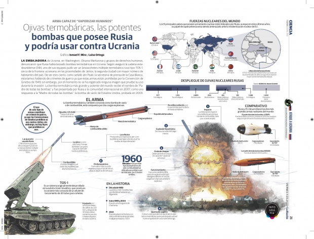 Ojivas termobáricas, las potentes bombas que posee Rusia y podría usar contra Ucrania