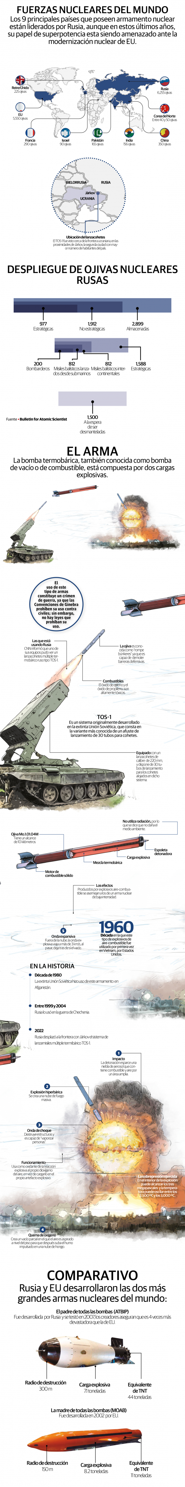 Ojivas termobáricas, las potentes bombas que posee Rusia y podría usar contra Ucrania