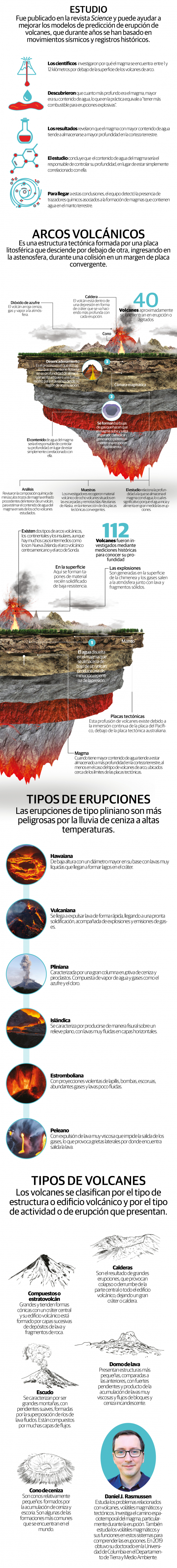 Magma, clave para predecir erupciones volcánicas