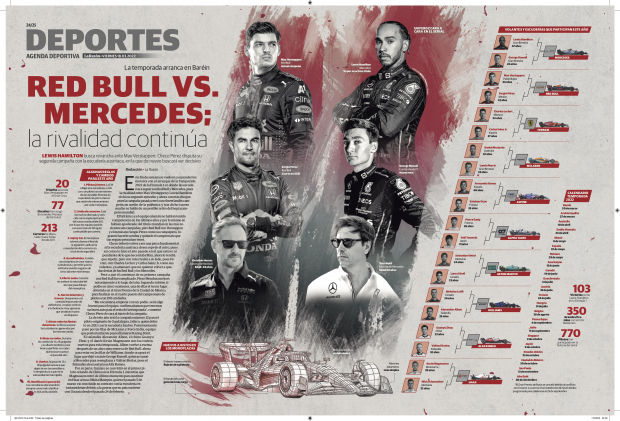 Red Bull vs. Mercedes