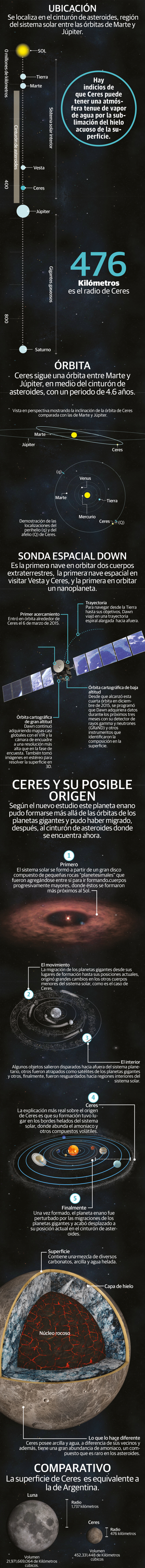 El misterioso origen del planeta Ceres: ¿una cápsula del tiempo?