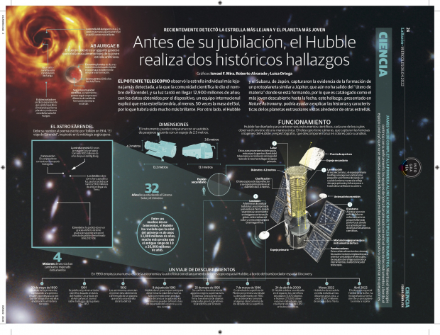 Antes de su jubilación, el Hubble realiza dos históricos hallazgos