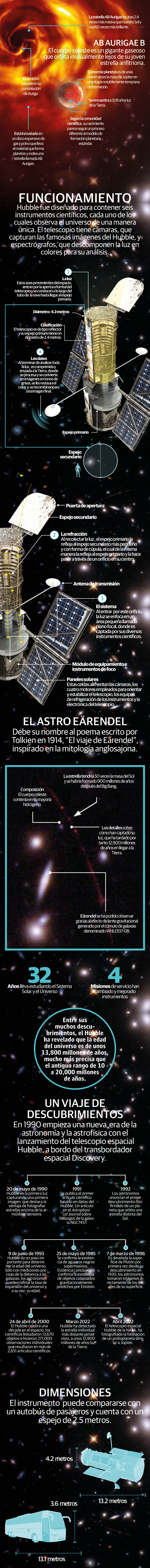 Antes de su jubilación, el Hubble realiza dos históricos hallazgos