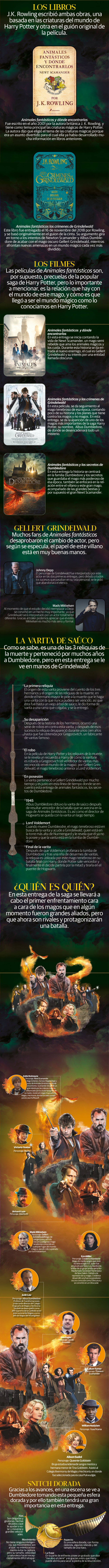 Animales fantásticos: Los Secretos de Dumbledore, un final agridulce