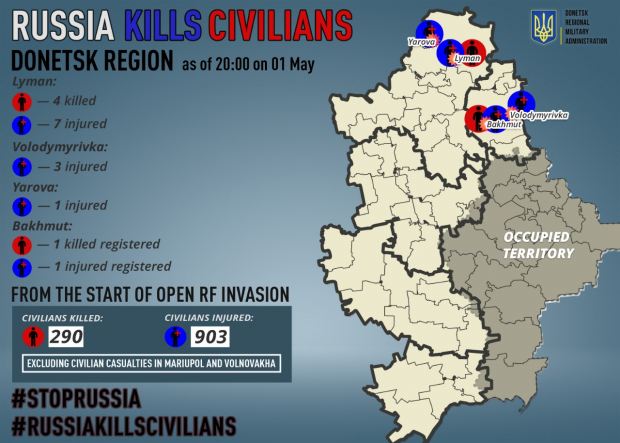Civiles muertos en la región de Donetsk.