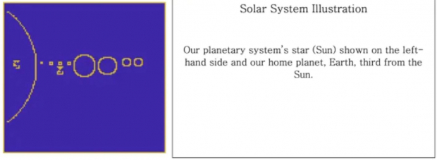 El sistema solar mostrado en “Beacon in the Galaxy”