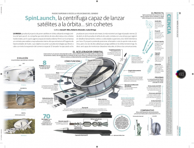 SpinLaunch, la centrífuga capaz de lanzar satélites a la órbita... sin cohetes