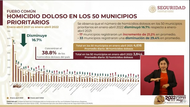 Homicidios en municipios.