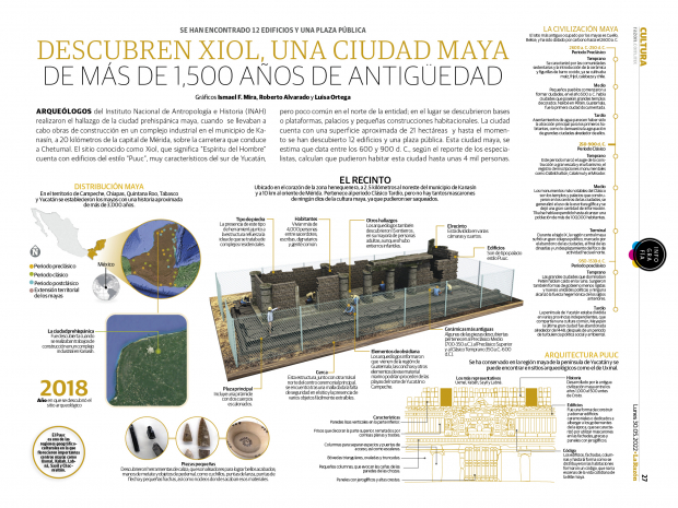 Descubren Xiol, una ciudad maya de más de 1,500 años de antigüedad