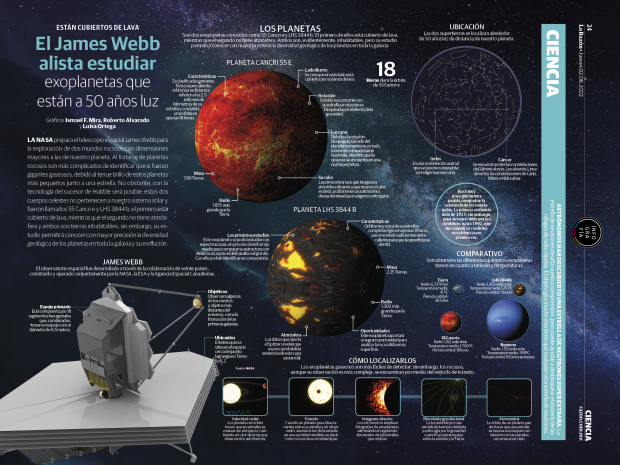 El James Webb alista estudiar exoplanetas que están a 50 años luz