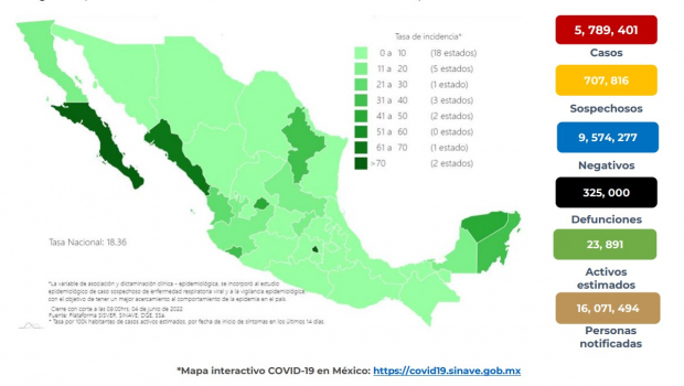 Informe Técnico COVID-19 MÉXICO del lunes 6 de junio