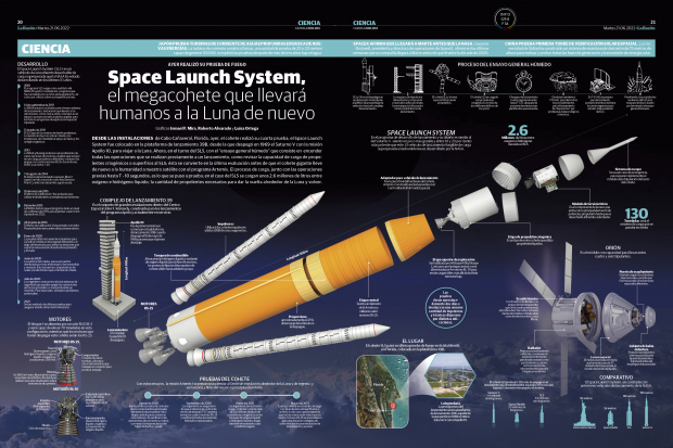 Space Launch System, el megacohete que llevará humanos a la Luna de nuevo