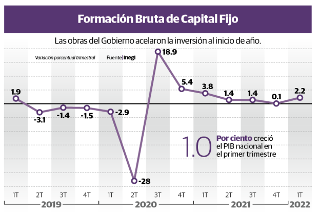 Gráfico