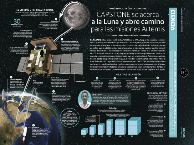CAPSTONE se acerca a la Luna y abre camino para las misiones Artemis