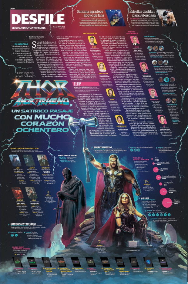 Thor: amor y trueno.