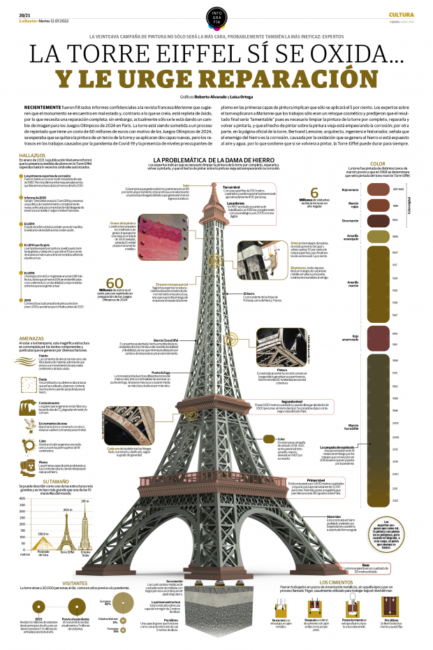 La Torre Eiffel sí se oxida... y le urge reparación