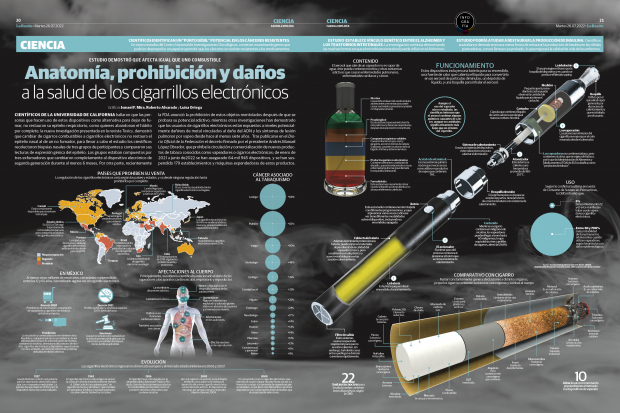 Anatomía, prohibición y daños a la salud de los cigarrillos electrónicos