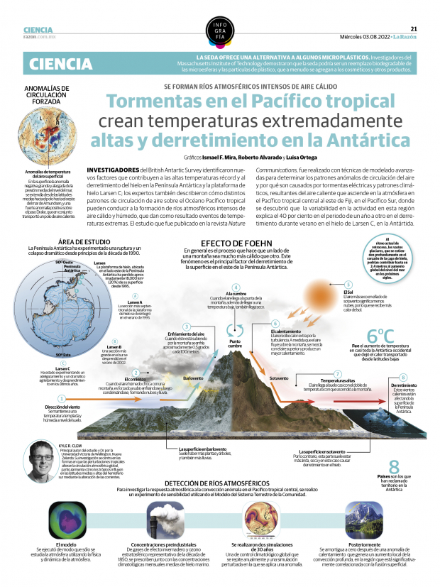 Tormentas en el Pacífico tropical crean temperaturas extremadamente altas y derretimiento en la Antártica