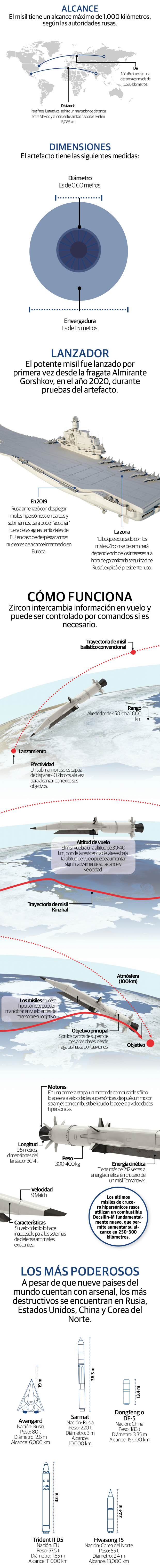 Misil Zircon, el que presume Rusia, con un alcance máximo de 1,000 kilómetros