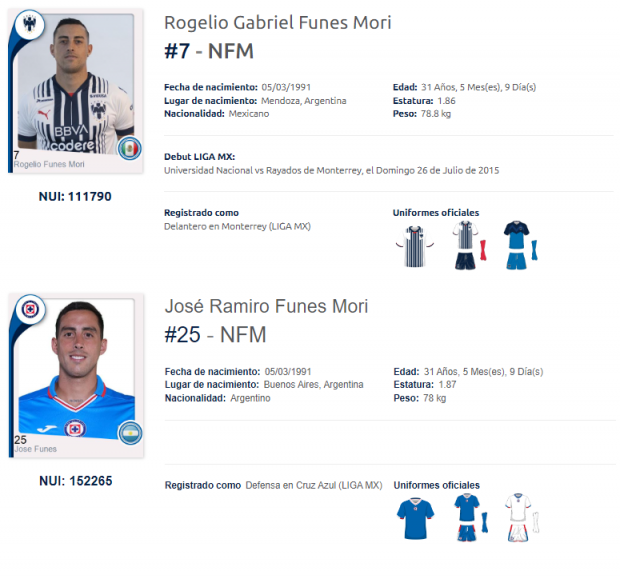 Rogelio y Ramiro Funes Mori son hermanos mellizos y ambos juegan en la Liga MX