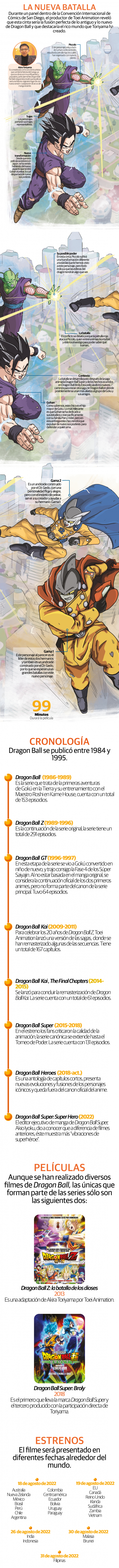 Dragon Ball Super: Super Hero, el momento de Piccolo