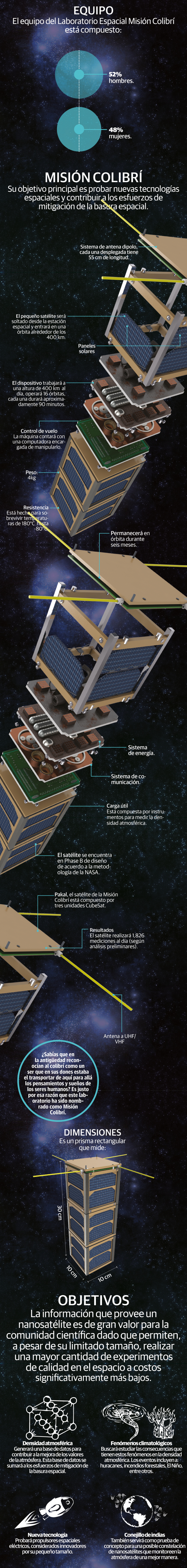 Arman nanosatélite mexicano para rastrear basura espacial