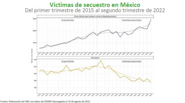 Víctimas de secuestro en México