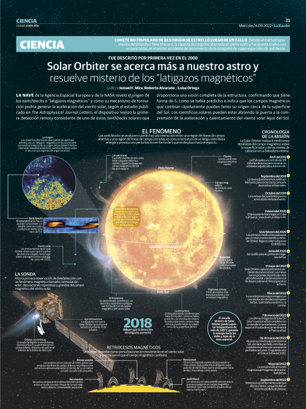 Solar Orbiter se acerca más a nuestro astro y resuelve misterio de los “latigazos magnéticos”