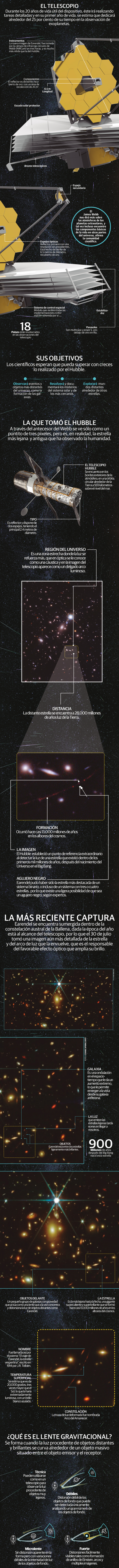 Earendel, la estrella más distante y brillante captada por el James Webb