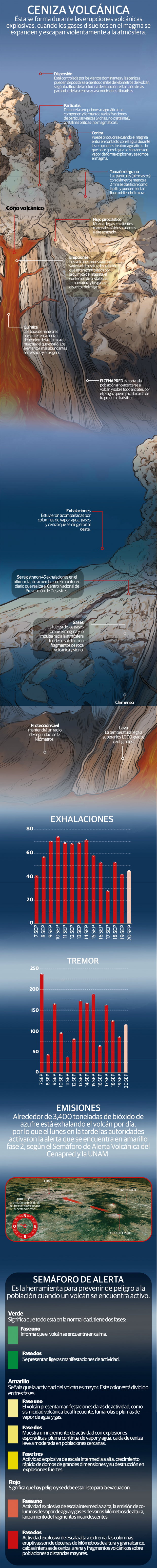 El Popocatépetl, entre exhalaciones y temblores