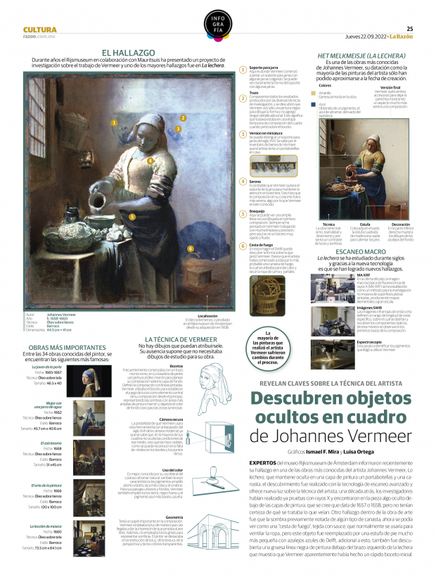 Descubren objetos ocultos en cuadro de Johannes Vermeer