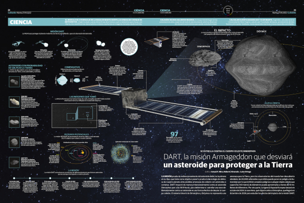 DART, la misión Armageddon que desviará un asteroide para proteger a la Tierra