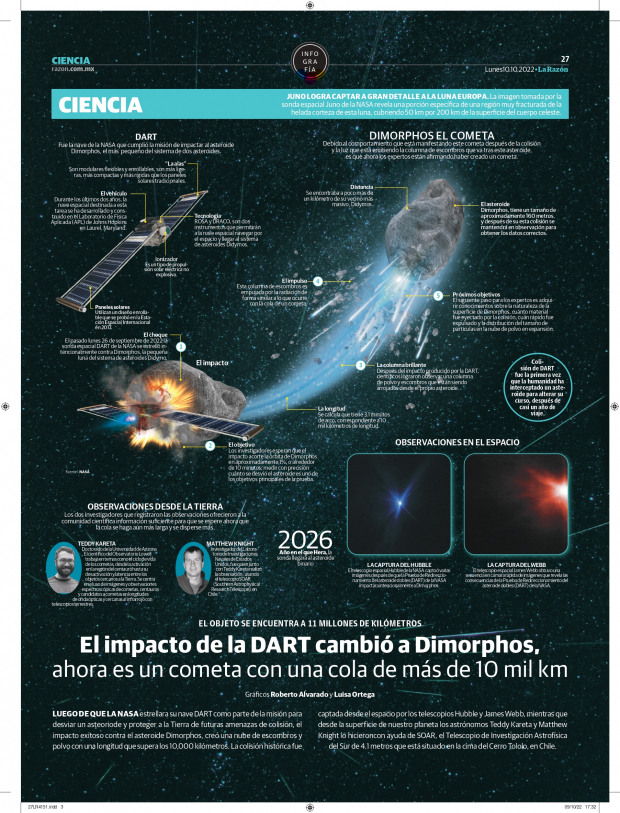 El impacto de la DART cambió a Dimorphos, ahora es un cometa con una cola de más de 10 mil km