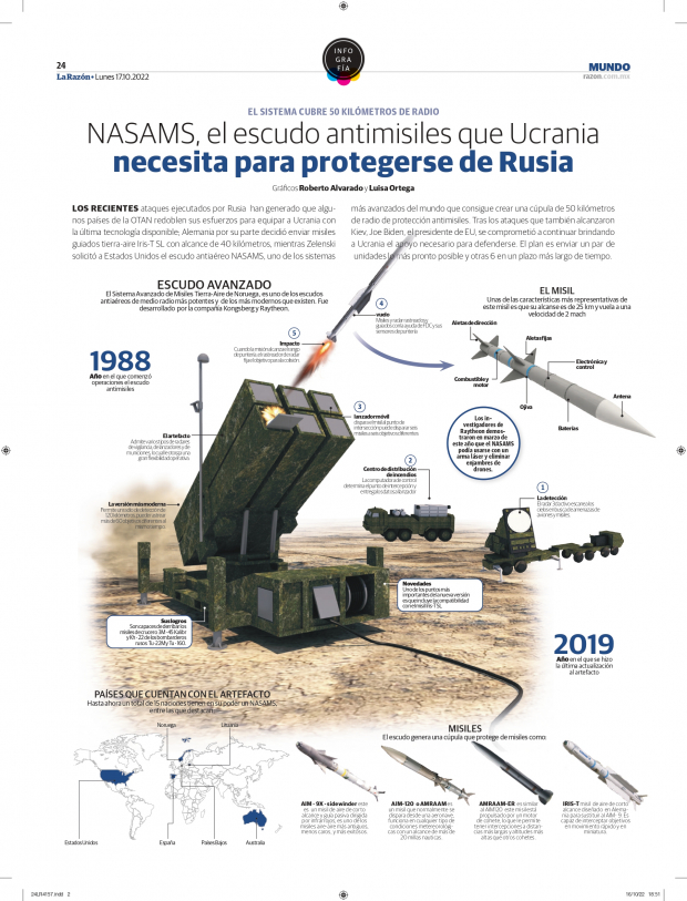 NASAMS, el escudo antimisiles que Ucrania necesita para protegerse de Rusia