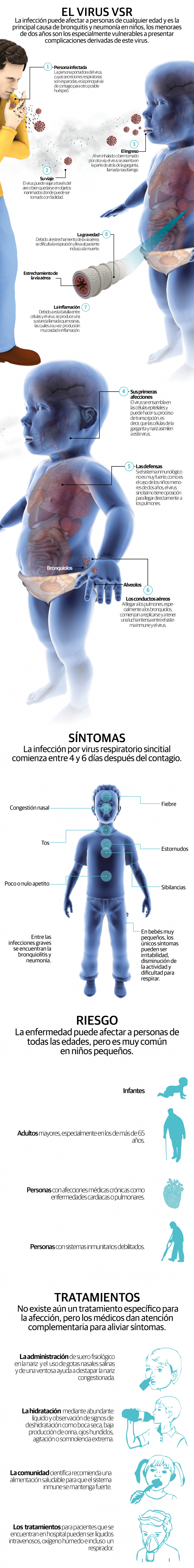 Alerta máxima en EU por virus sincitial respiratorio en niños