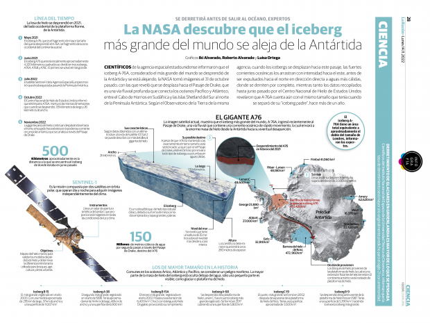 La NASA descubre que el iceberg más grande del mundo se aleja de la Antártida