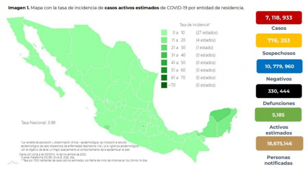 Informe Técnico Semanal COVID-19 México del martes 15 de noviembre de 2022.