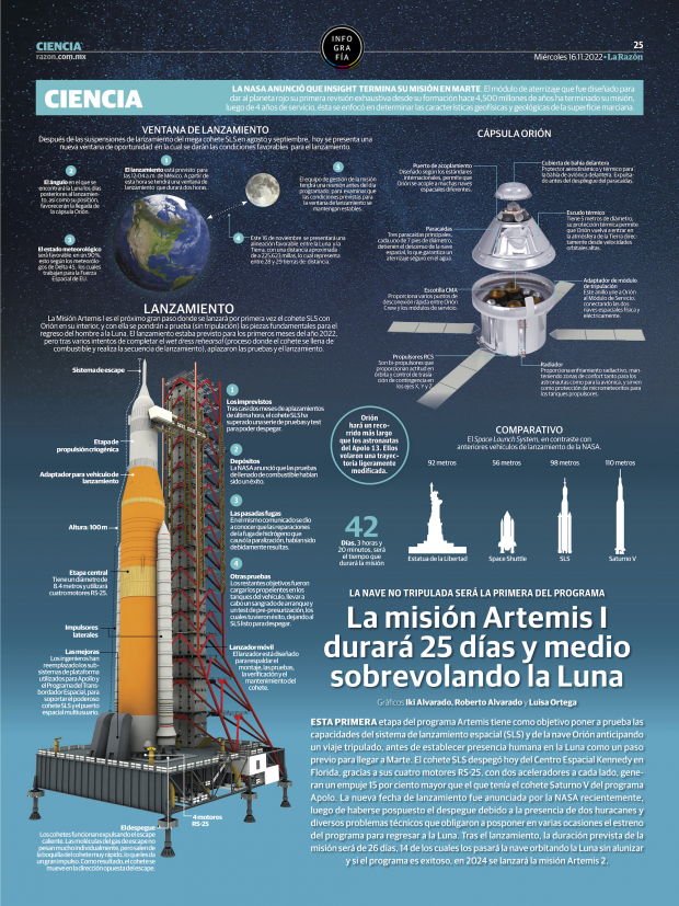 La misión Artemis I durará 25 días y medio sobrevolando la Luna