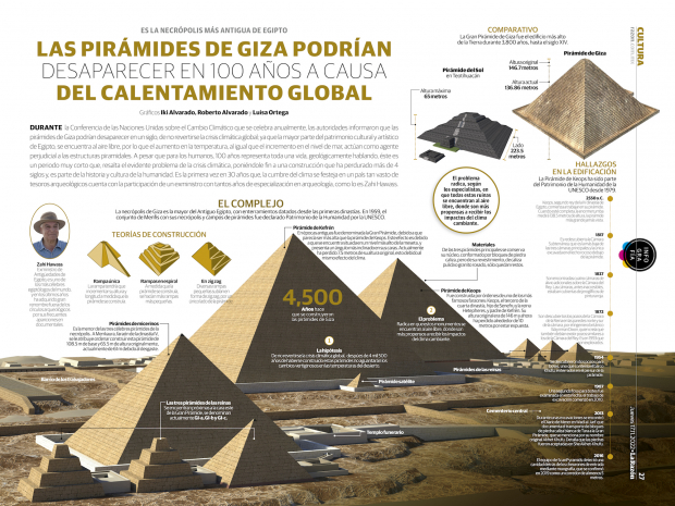 Las pirámides de Giza podrían desaparecer en 100 años a causa del calentamiento global