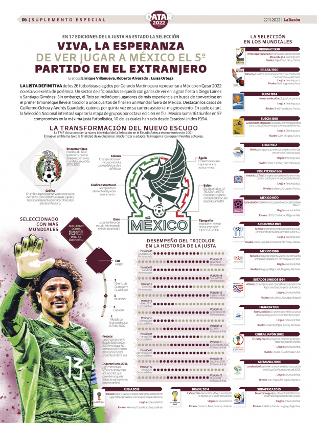 Viva, la esperanza de ver jugar a México el 5º partido en el extranjero