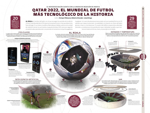 Qatar 2022, el Mundial de futbol más tecnológico de la historia