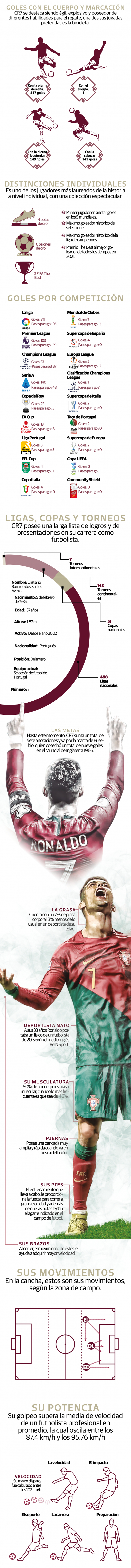 Cristiano Ronaldo y una cita con la historia en Qatar 2022