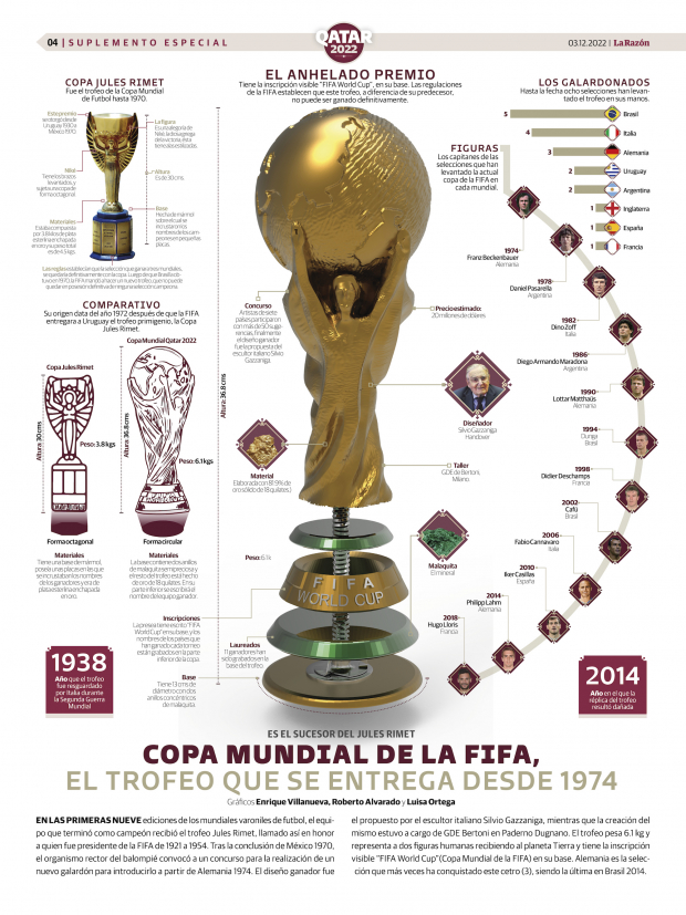 Hallan en un sótano de la FIFA parte de trofeo de Copa Mundial robado en  1983