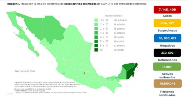 Reporte semanal de COVID-19 en México, del 6 de diciembre de 2012.